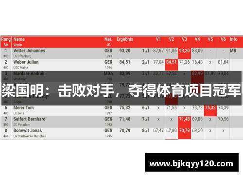 梁国明：击败对手，夺得体育项目冠军